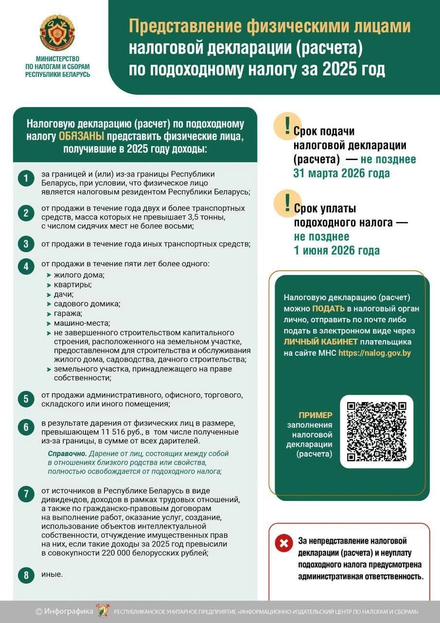 Міністэрства па падатках і зборах інфармуе, што з 1 студзеня 2026 года ў Рэспубліцы Беларусь пачалася кампанія па дэклараванні фізічнымі асобамі даходаў за 2025 год